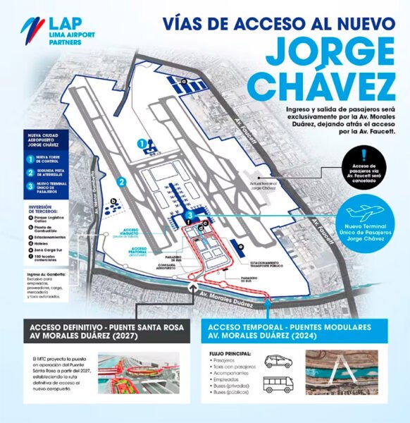 Nuevo ingreso al Aeropuerto Internacional Jorge Chávez: Todo lo que necesitas saber